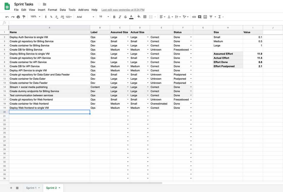 Bare Metal to Cloud 02x02 Review Tasks Table